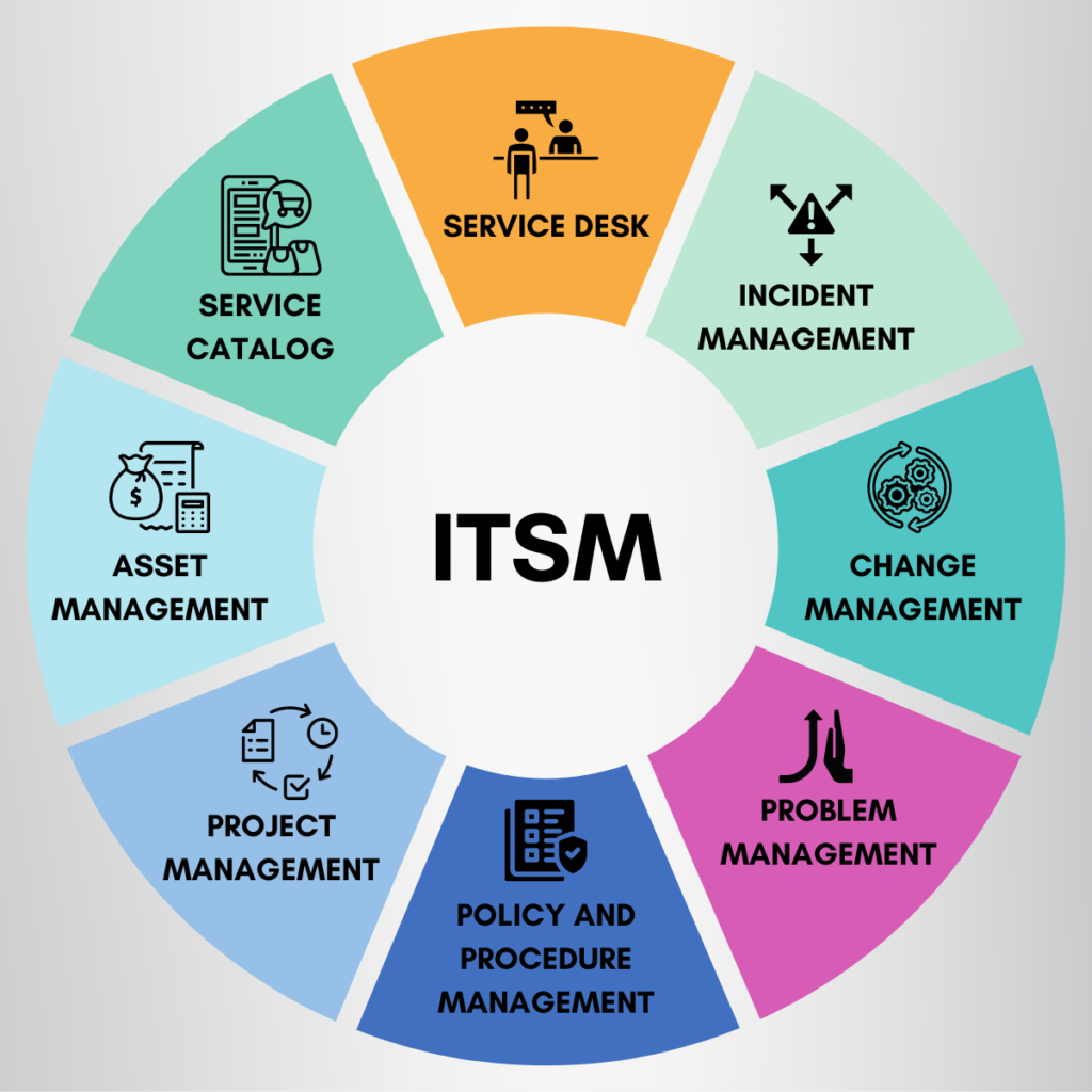 Endpoints, Data Center & Network Management - ITSM Tools India